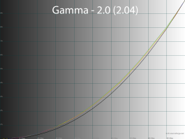 Обзор игрового 4K IPS-монитора Gigabyte M27UP: разнообразия ради