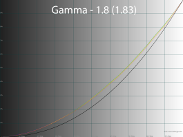 Обзор игрового 4K IPS-монитора Gigabyte M27UP: разнообразия ради