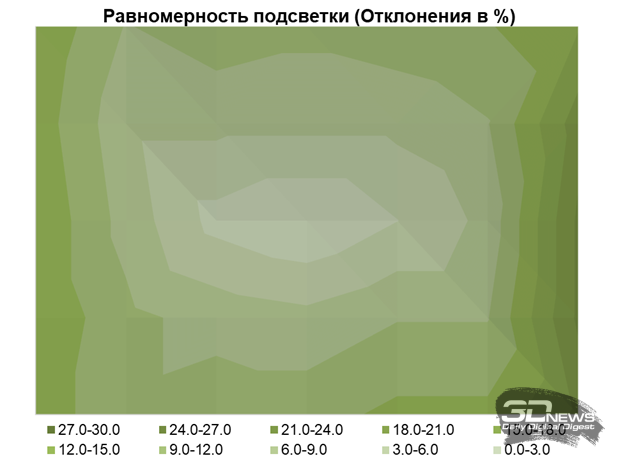 Обзор игрового 4K IPS-монитора Gigabyte M27UP: разнообразия ради