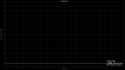 Обзор игрового 4K IPS-монитора Gigabyte M27UP: разнообразия ради