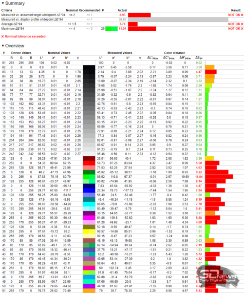 Обзор игрового 4K IPS-монитора Gigabyte M27UP: разнообразия ради