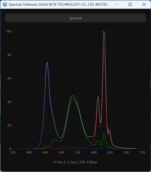 Обзор игрового 4K IPS-монитора Gigabyte M27UP: разнообразия ради