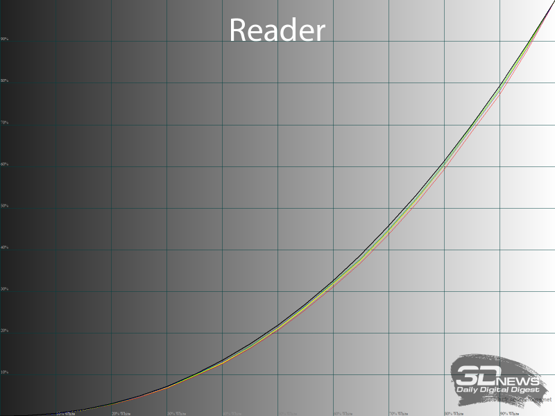 Обзор игрового 4K IPS-монитора Gigabyte M27UP: разнообразия ради