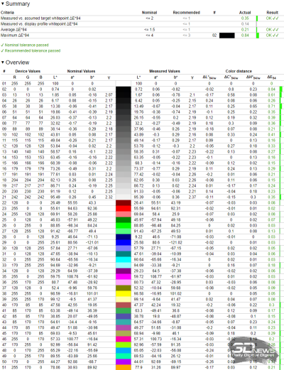 Обзор игрового 4K IPS-монитора Gigabyte M27UP: разнообразия ради