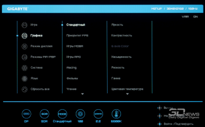 Обзор игрового 4K IPS-монитора Gigabyte M27UP: разнообразия ради