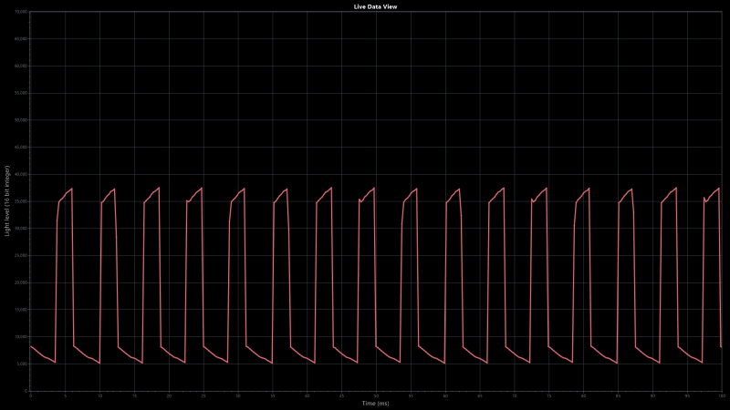 Обзор игрового 4K IPS-монитора Gigabyte M27UP: разнообразия ради