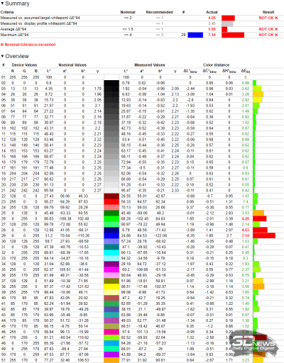 Обзор игрового 4K IPS-монитора Gigabyte M27UP: разнообразия ради