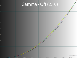 Обзор игрового 4K IPS-монитора Gigabyte M27UP: разнообразия ради