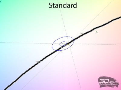Обзор игрового 4K IPS-монитора Gigabyte M27UP: разнообразия ради