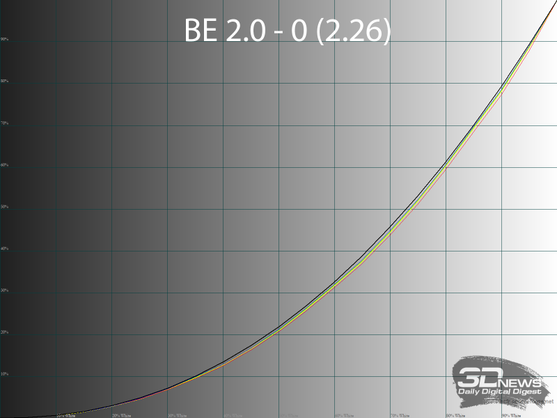 Обзор игрового 4K IPS-монитора Gigabyte M27UP: разнообразия ради