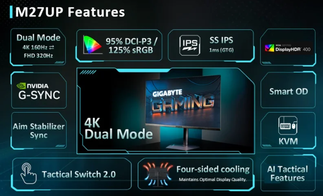 Обзор игрового 4K IPS-монитора Gigabyte M27UP: разнообразия ради