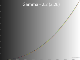 Обзор игрового 4K IPS-монитора Gigabyte M27UP: разнообразия ради