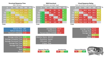 Обзор игрового 4K IPS-монитора Gigabyte M27UP: разнообразия ради
