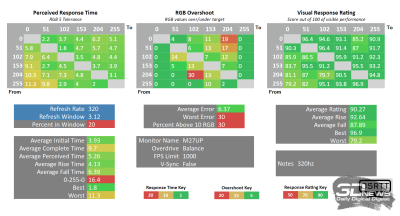 Обзор игрового 4K IPS-монитора Gigabyte M27UP: разнообразия ради