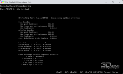 Обзор игрового 4K IPS-монитора Gigabyte M27UP: разнообразия ради