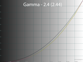 Обзор игрового 4K IPS-монитора Gigabyte M27UP: разнообразия ради