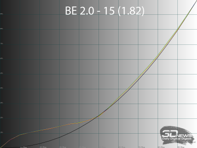 Обзор игрового 4K IPS-монитора Gigabyte M27UP: разнообразия ради