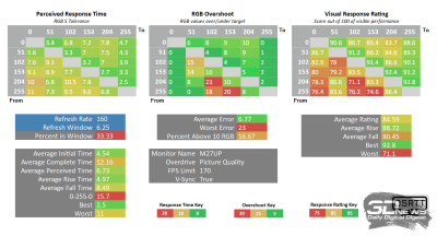 Обзор игрового 4K IPS-монитора Gigabyte M27UP: разнообразия ради