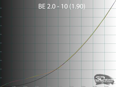 Обзор игрового 4K IPS-монитора Gigabyte M27UP: разнообразия ради