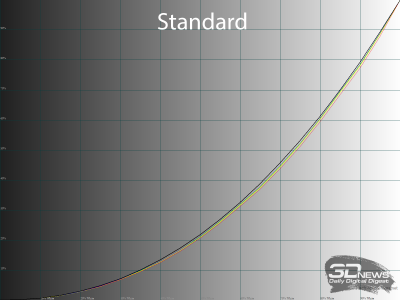 Обзор игрового 4K IPS-монитора Gigabyte M27UP: разнообразия ради