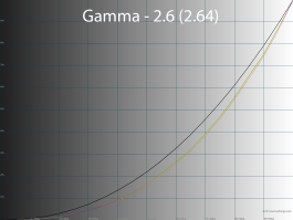 Обзор игрового 4K IPS-монитора Gigabyte M27UP: разнообразия ради