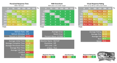 Обзор игрового 4K IPS-монитора Gigabyte M27UP: разнообразия ради