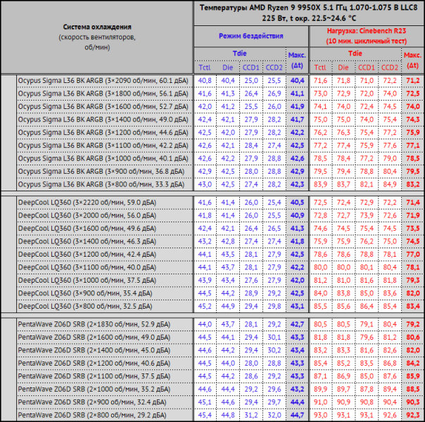 Обзор системы жидкостного охлаждения Ocypus Sigma L36 BK ARGB