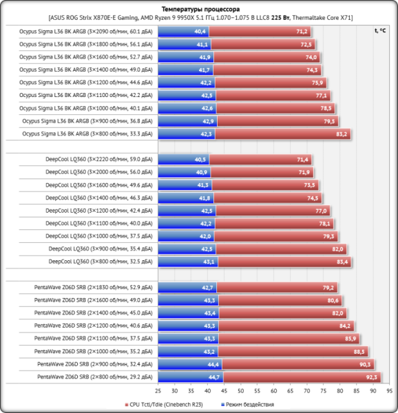 Обзор системы жидкостного охлаждения Ocypus Sigma L36 BK ARGB