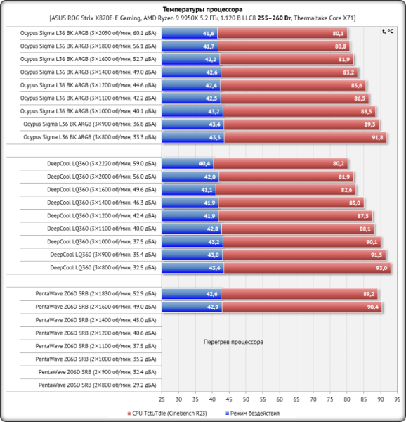 Обзор системы жидкостного охлаждения Ocypus Sigma L36 BK ARGB