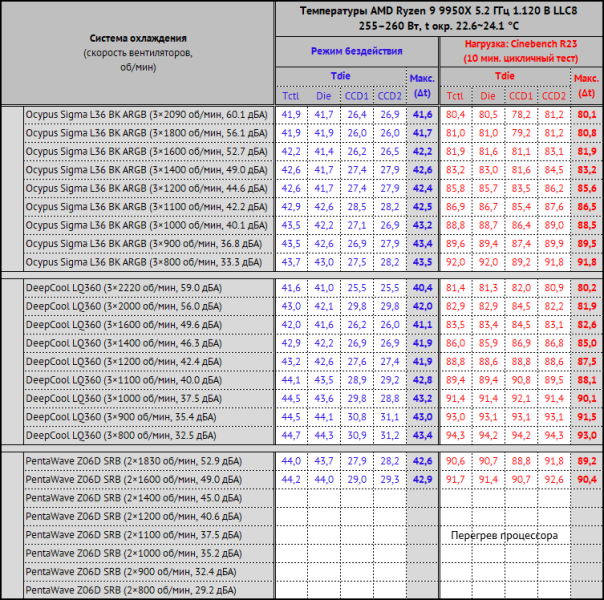 Обзор системы жидкостного охлаждения Ocypus Sigma L36 BK ARGB