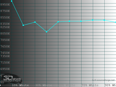 Обзор телевизора Sber SDX-43U4169