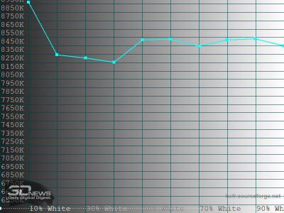 Обзор телевизора Sber SDX-43U4169