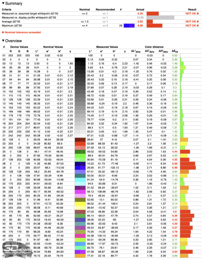 Обзор телевизора Sber SDX-43U4169