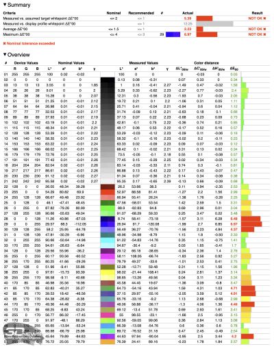 Обзор телевизора Sber SDX-43U4169