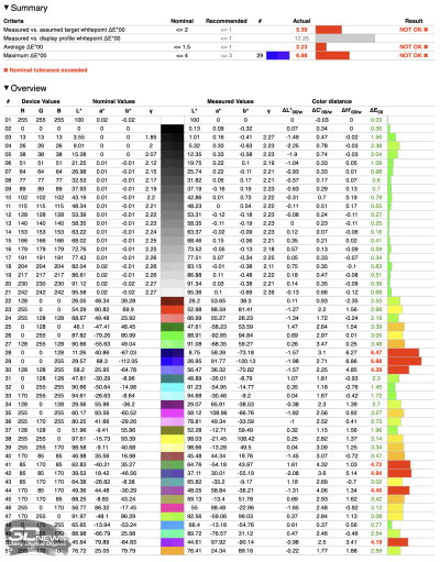 Обзор телевизора Sber SDX-43U4169