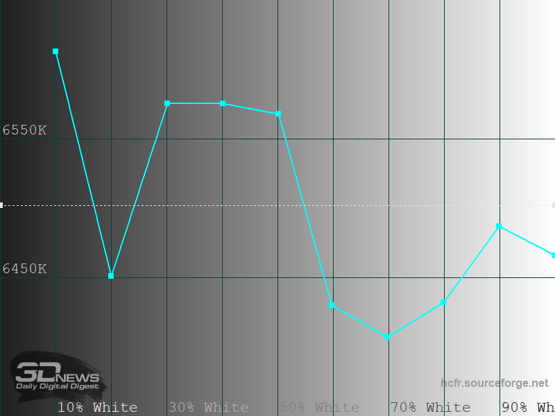 Обзор телевизора Sber SDX-43U4169