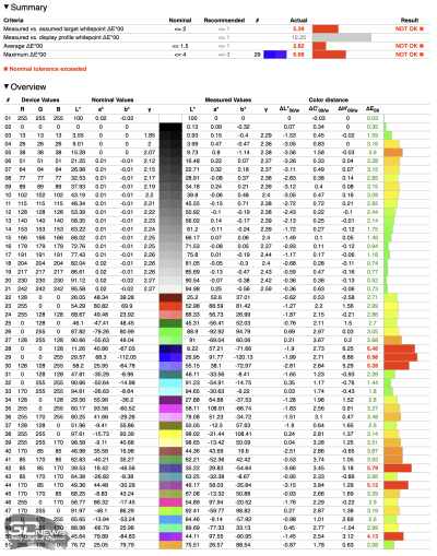 Обзор телевизора Sber SDX-43U4169