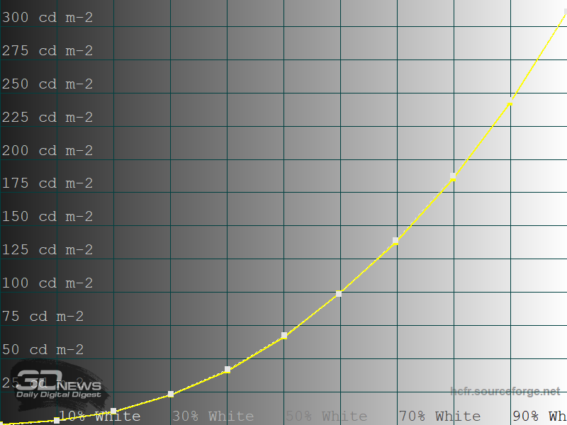 Обзор телевизора Sber SDX-43U4169