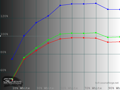 Обзор телевизора Sber SDX-43U4169