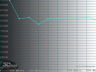 Обзор телевизора Sber SDX-43U4169