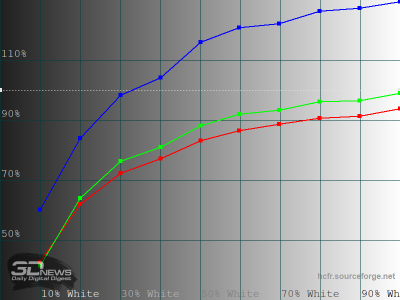Обзор телевизора Sber SDX-43U4169