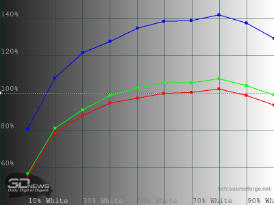 Обзор телевизора Sber SDX-43U4169