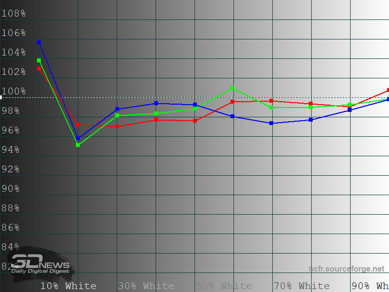 Обзор телевизора Sber SDX-43U4169