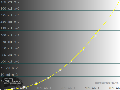 Обзор телевизора Sber SDX-43U4169