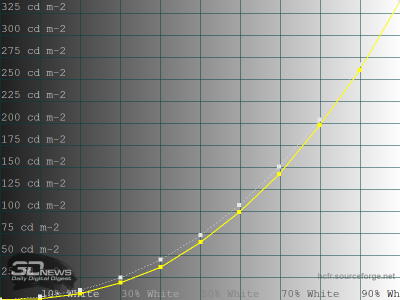 Обзор телевизора Sber SDX-43U4169