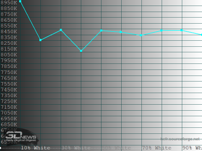 Обзор телевизора Sber SDX-43U4169