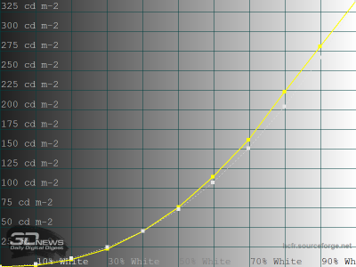 Обзор телевизора Sber SDX-43U4169