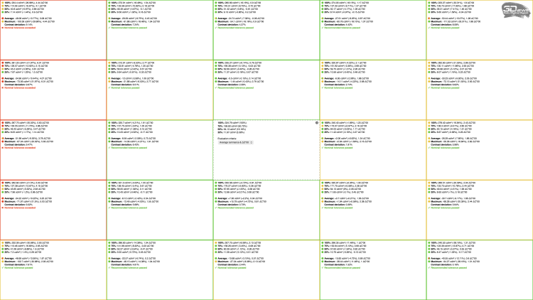 Обзор телевизора Sber SDX-43U4169