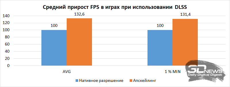 Обзор видеокарты MSI GeForce RTX 5060 8G Gaming OC: брак по расчету