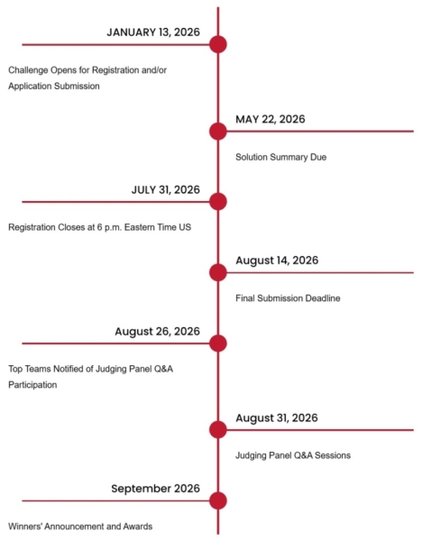 «От Марса к столу»: NASA заплатит $750 000 за лучшую идею, чем кормить людей на Луне и Марсе